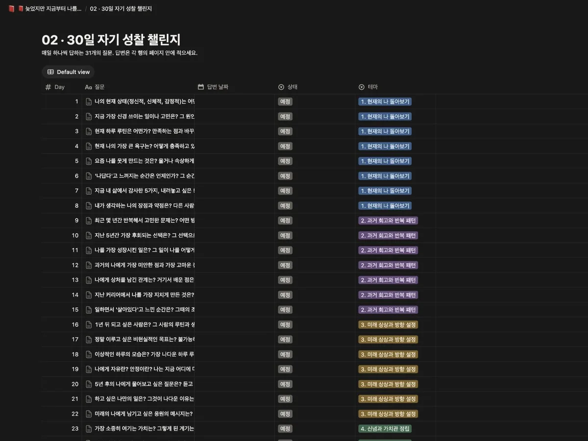 31개 질문을 날짜와 테마별로 정리한 30일 자기 성찰 챌린지 노션 템플릿